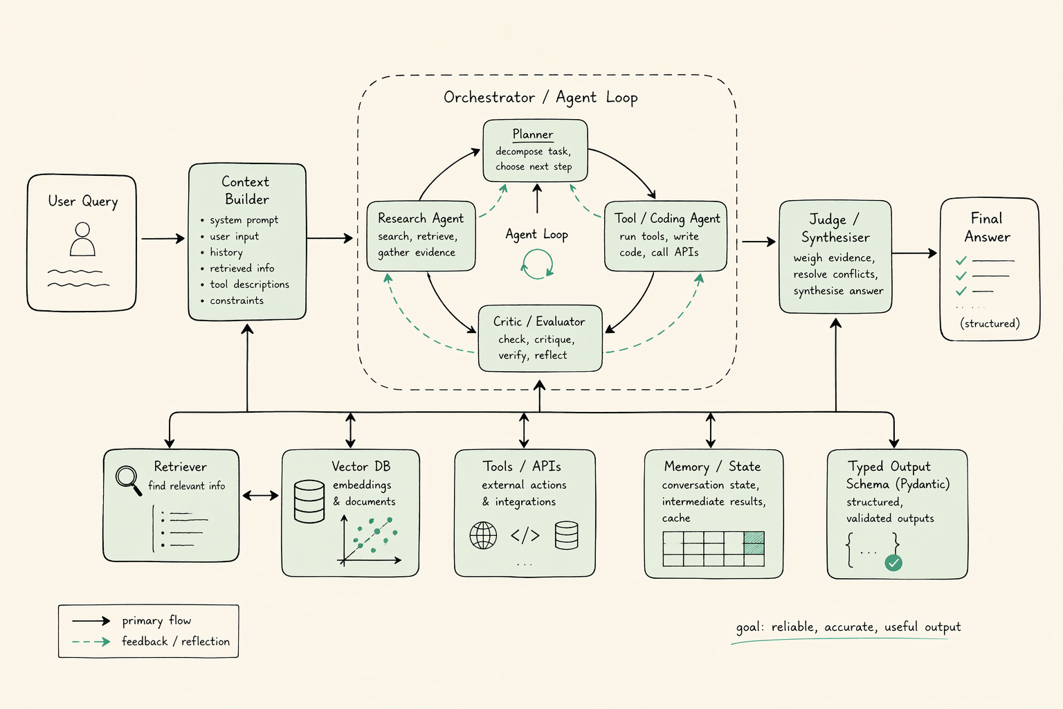 Fundamentals of AI Engineering cover
